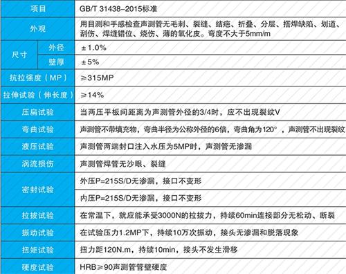 滑县螺旋式声测管现货性能特点